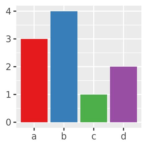 Ggplot Color Brewer Palette Infoupdate Org