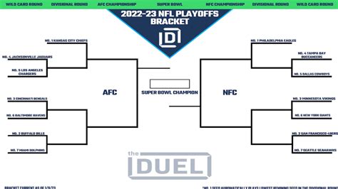 Printable Nfl Playoff Bracket 2022 23 For The Wild Card Round