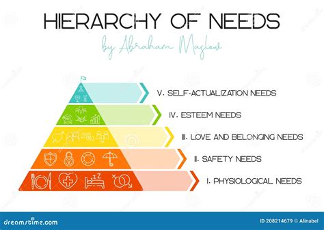 Ilustração Vetorial Hierarquia Das Necessidades Humanas Por Abraham