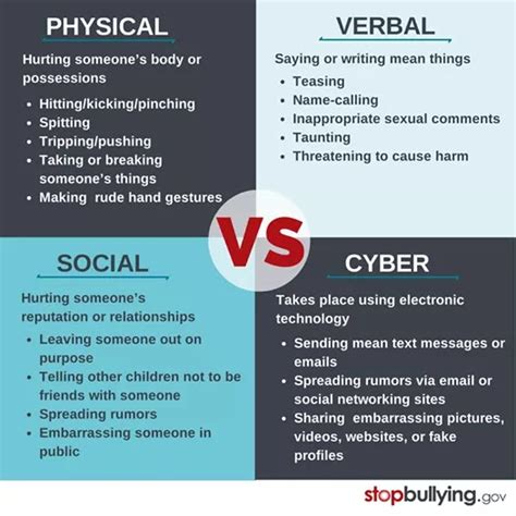 You are welcome to start reading the economist or wall street looking for company to fight verbal? Observations from a simple life: Stop Bullying: parents need to start the lesson sooner