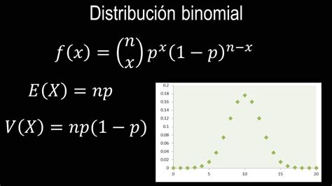 Probabilidad Distribución Binomial Youtube