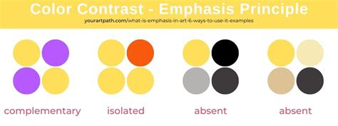 What Is Emphasis In Art 6 Ways To Use It Examples Yourartpath