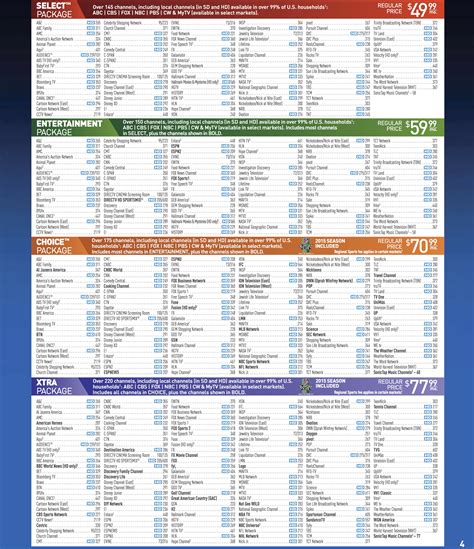 Dish tv channel guide online channel guide. 2017 Printable Dish Channel Guide