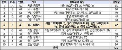 9일 더불어민주당 소병훈 의원실과 경찰은 서울경찰청 강력범죄수사대가 50대 a씨와 그의 딸 b(32)· c(29)씨를 사기 등 혐의로 수사 중이라고 밝혔다. 巨與국감文정부 갭투자 근절 '헛구호'… 외국인 다주택자, HUG ...