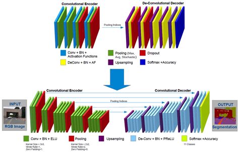 In neural networks, convolutional neural network (convnets or cnns) is one of the main categories to do images recognition, images classifications. J. Imaging | Free Full-Text | ECRU: An Encoder-Decoder ...