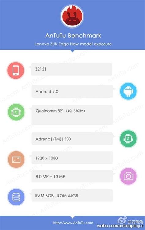 Zuk Edge With Snapdragon 821 6 Gb Ram Listed On Antutu Androidpure