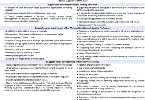 Free example swot analysis essay. Table 2 from How Nurses Views Themselves in Turkey: A Qualitative SWOT Analysis | Semantic Scholar