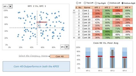 Create insightful kpi dashboards to track your key performance indicators. KPI dashboard template excel download free | Kpi dashboard, Dashboard template, Templates