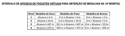 O dia dos pais é uma data de muita comemoração nas famílias. Oba - Olimpíada Brasileira de Astronomia