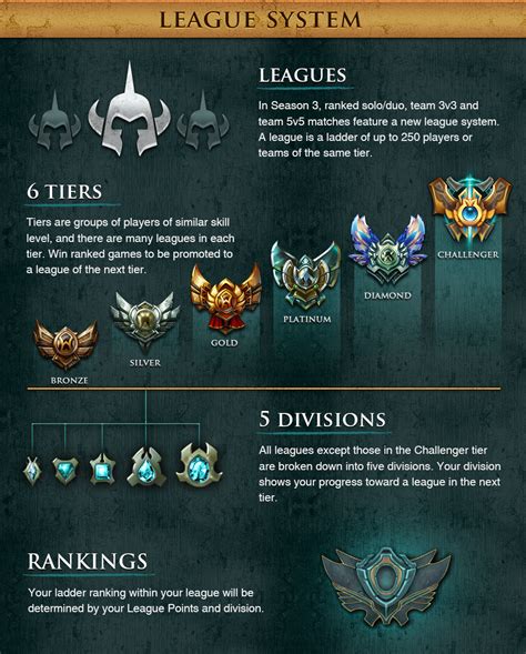 Surrender at 20: New League System Coming Soon in Ranked
