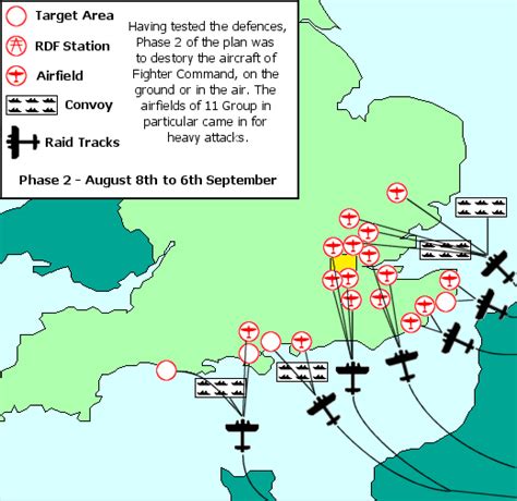 Battle Of Britain Tactics