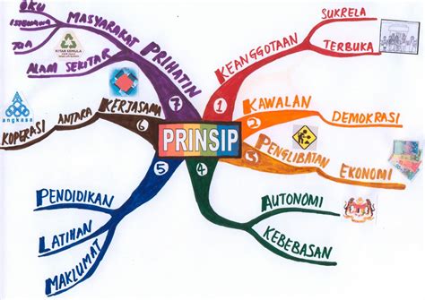 Pengenalan koperasi polis diraja malaysia(kpd). PENGERTIAN DAN PRINSIP-PRINSIP KOPERASI ~ WELCOME!