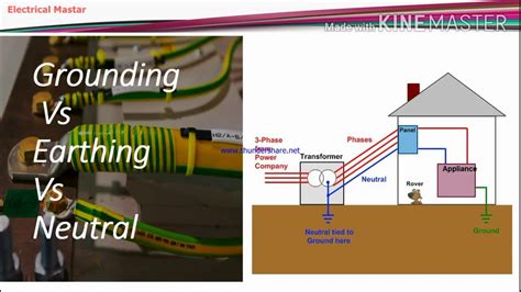 Difference Between Earthing And Grounding In Electrical System Youtube