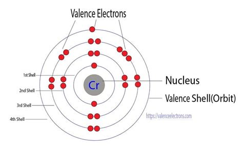 Electron Configuration For Chromium Cr And Cr2 Cr3 Ions