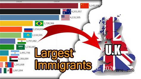 Largest Immigrant Groups In Uk Immigrant In Uk Youtube