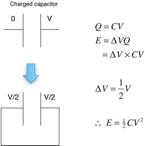 Homework And Exercises Alternative Derivation For The Capacitor Energy Equation Physics