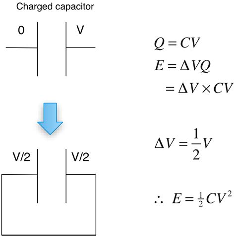 Charging Capacitor Equation - Tessshebaylo