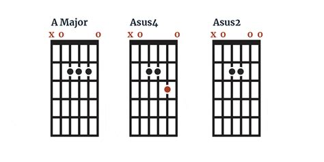 What Is A Sus Chord A Guide To Suspended Chords