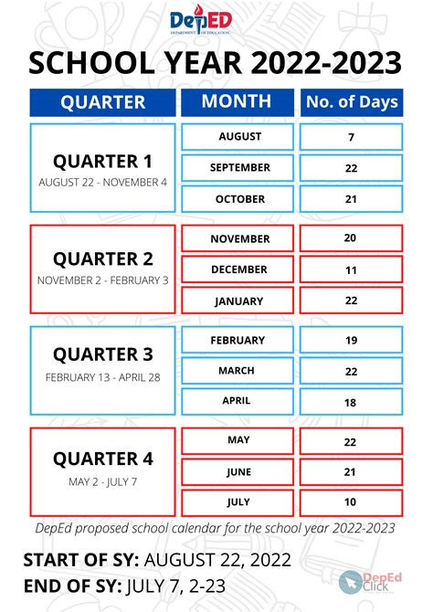 Deped S Proposed School Calendar For School Year 2022