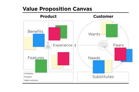 Best Value Proposition Canvas Template Excel Workout Plan Spreadsheet