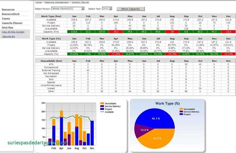 Resource Management Spreadsheet Template — Db