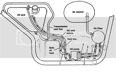Harley diagrams and manuals custom. Softail Oil Tank Diagram - General Wiring Diagram