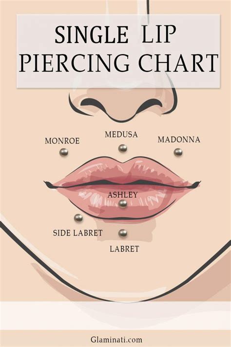 Types Of Lips And Their Meaning