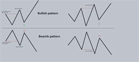 How To Trade Video Lesson Megaphone Pattern Wave Count 21 March