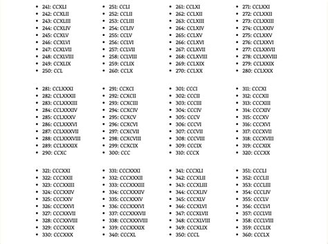 Free Printable Roman Numerals Chart 1 To 1000 Roman Numerals Chart