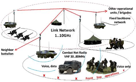 World Defence News Enhancing The Link Network Performance With Eb