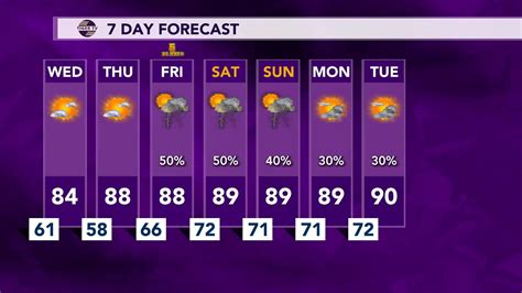 Weekly Weather Update Warm Temperatures Ahead And Rainy Pattern Beginning On Cinco De Mayo