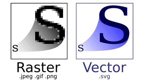 When Should You Use Vector Or Raster Graphics Graphic Design
