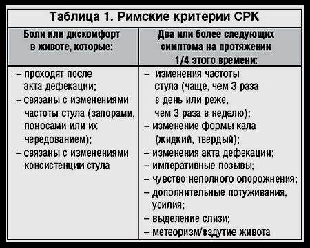 Синдром воспаленного кишечника симптомы диета Синдром Раздраженного Кишечника Симптомы Диета – Telegraph Синдром Раздраженного Кишечника Симптомы Диета – Telegraph Синдром воспаленного кишечника симптомы диета