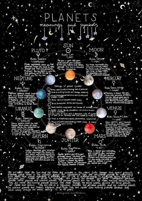 A chart of planets used in astrology, along with their meanings and