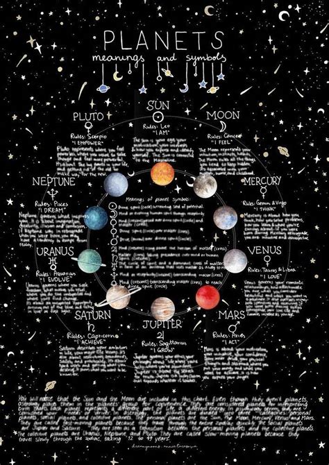 A Chart Of Planets Used In Astrology Along With Their Meanings And