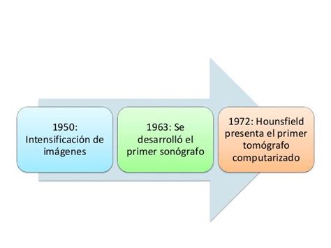 Historia De La Imagenologia