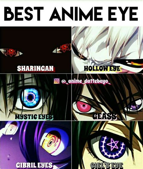 Best Anime Eyes Comment Down