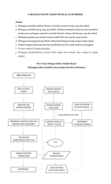 Solution Narasi Dan Flowchart Penjualan Shopee Studypool