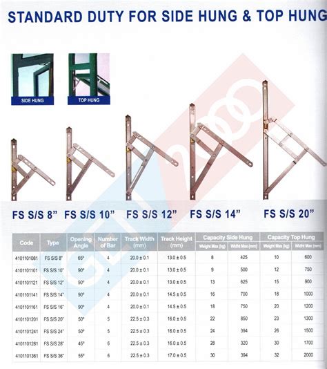 Engsel jendela casement dekkson fs ss  lihat gambar lebih besar gan rp 478.000: Jual FRICTION STAY DEKKSON FS SS 36Inch SUS304 Engsel ...