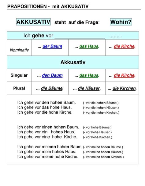 Präpositionen Mit Akkusativ Deutsch Lernen Deutsche Sprache Deutsch