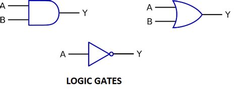 What Is Logic Gates In Computer With Example Technoinfo360