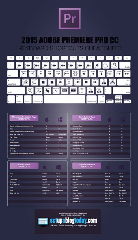 Adobe premiere pro is a powerful suite for editing videos and one must master the keyboard shortcuts. 2015 Adobe Premiere Pro Keyboard Shortcuts Cheat Sheet