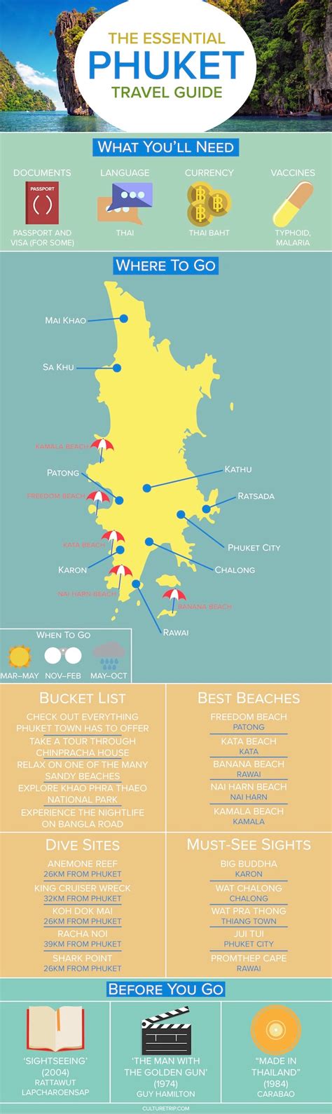 Watch the video explanation about classic wow: The Essential Travel Guide to Phuket (Infographic)