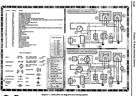 Ilmu Tafsir Land Rover Wiring Diagram Usa File Rover Start Wiring