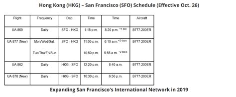Ua Adds Second Daily Nonstop Service Between Sfo Hkg Back To Daily