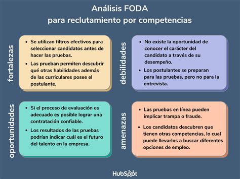 Ejemplo De Analisis Foda De Recursos Humanos De Una Hot Sex Picture