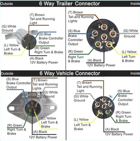 19 collection diagram car brakes services brake super service. Wiring Diagram For Trailer Light 6-way | Trailer wiring diagram, Trailer, Boat trailer lights