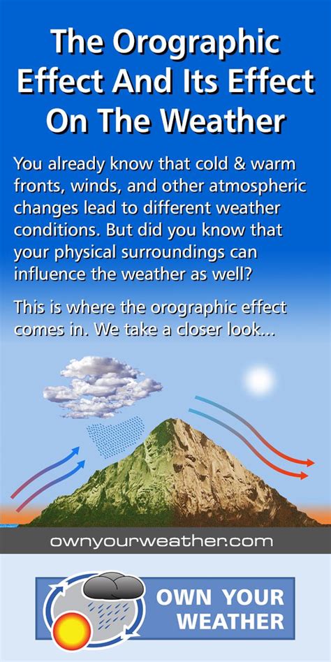 Orographic Uplift Is Best Described As