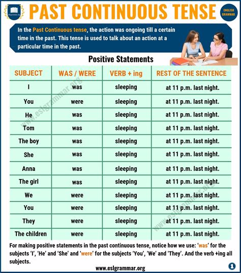 Simple Past Tense List List Of Irregular Verbs Present Tense Simple Past Past There Are