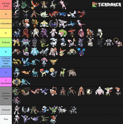 All Legendary Pokemon Chart